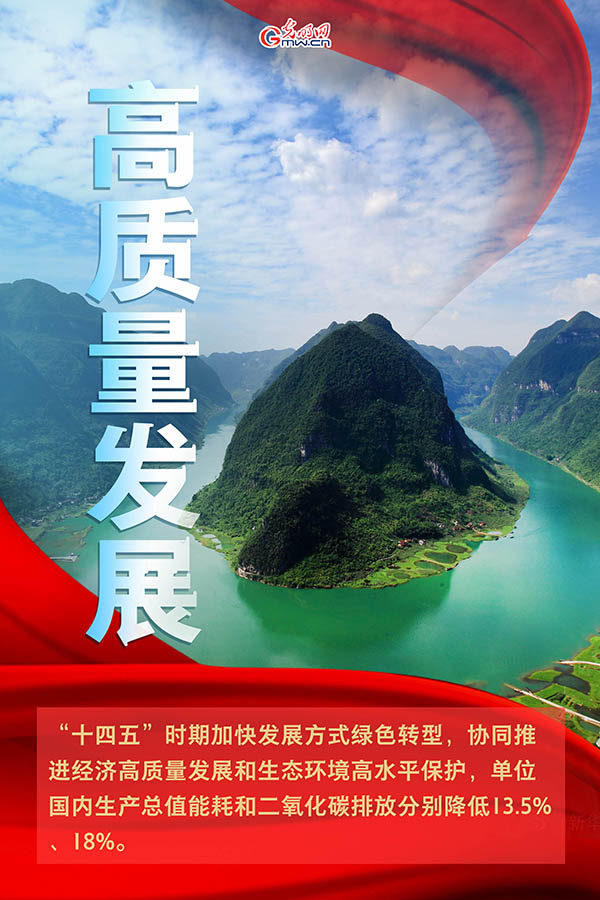 海報(bào)| 2021年政府工作報(bào)告，提到這些生態(tài)環(huán)保關(guān)鍵詞