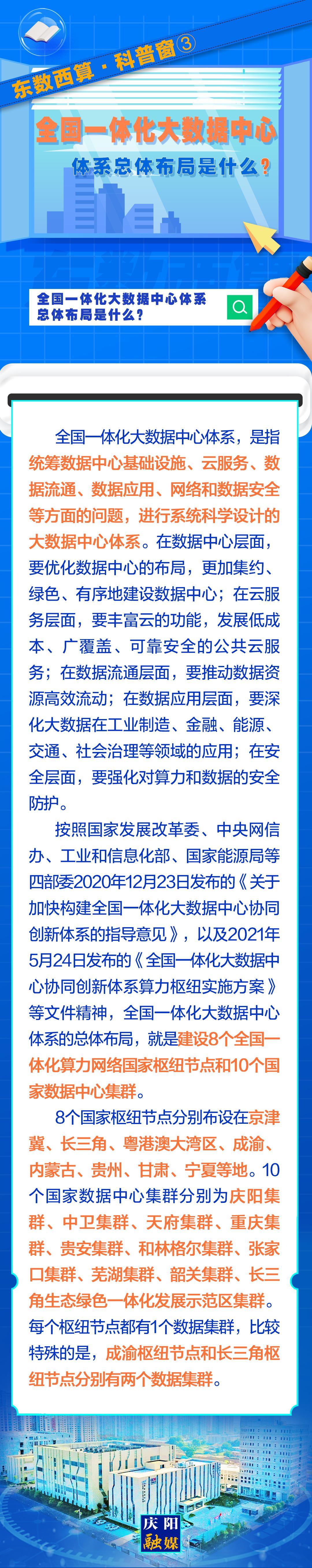 東數(shù)西算·科普窗?③｜全國一體化大數(shù)據(jù)中心體系總體布局是什么？