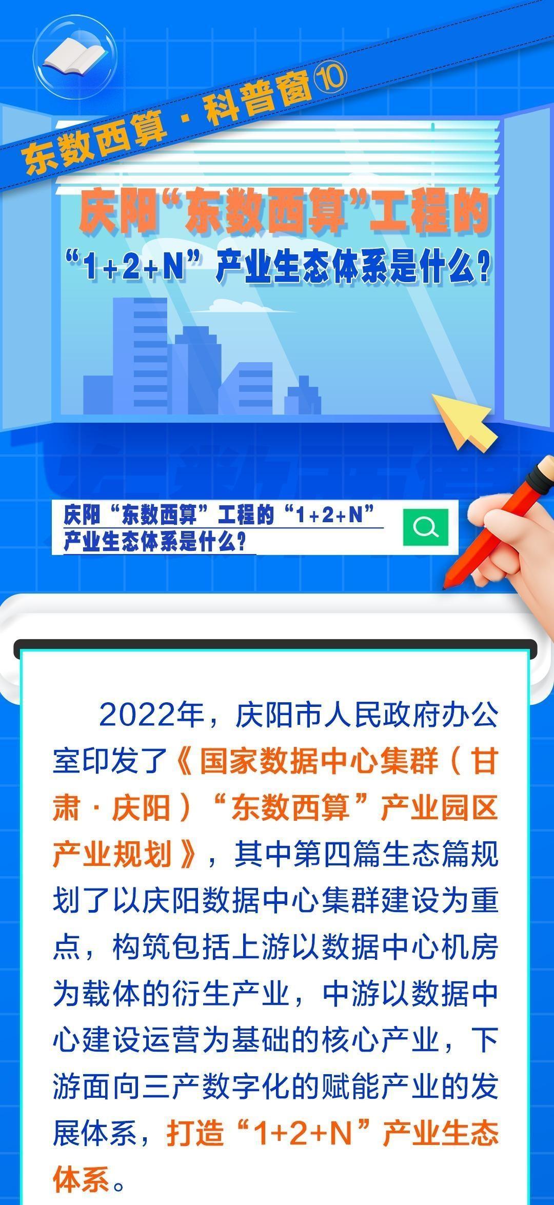 東數(shù)西算·科普窗?⑩｜慶陽“東數(shù)西算”工程的“1+2+N”產(chǎn)業(yè)生態(tài)體系是什么？