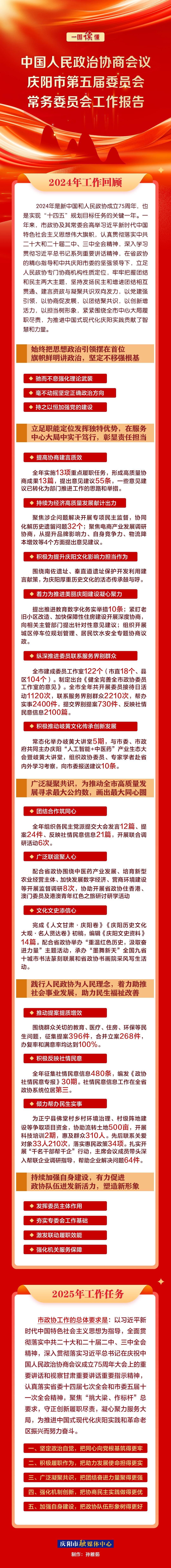 劃重點！政協(xié)慶陽市第五屆委員會常務委員會工作報告一圖速覽