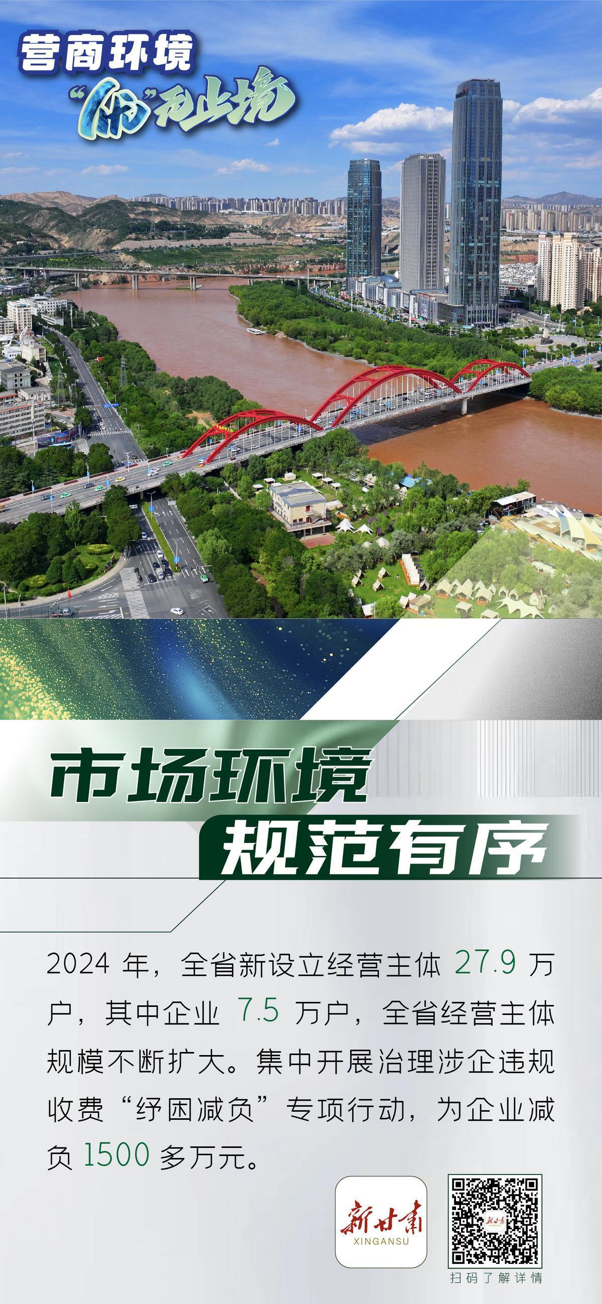 【微海報(bào)】營(yíng)商環(huán)境“優(yōu)”無止境︱市場(chǎng)環(huán)境規(guī)范有序