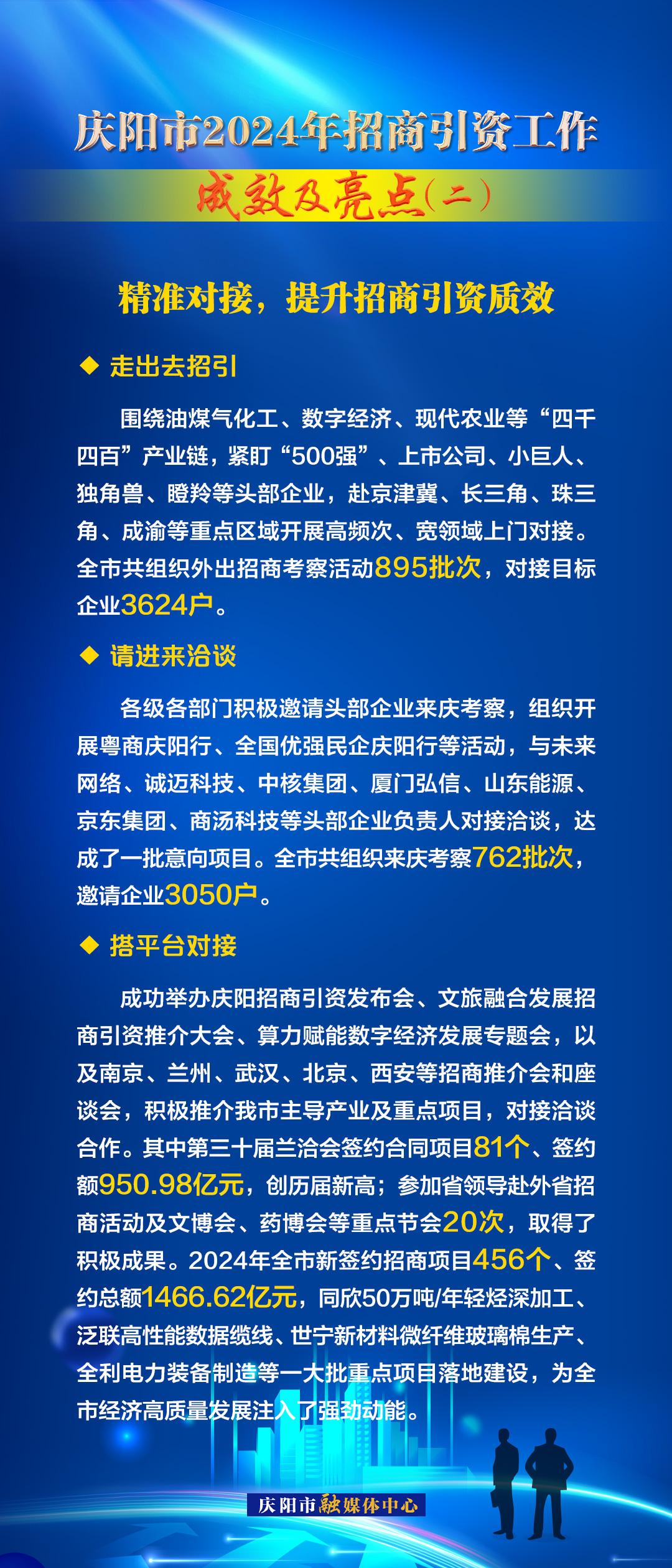 精準對接，提升招商引資質(zhì)效——慶陽市2024年招商引資工作成效及亮點（二）