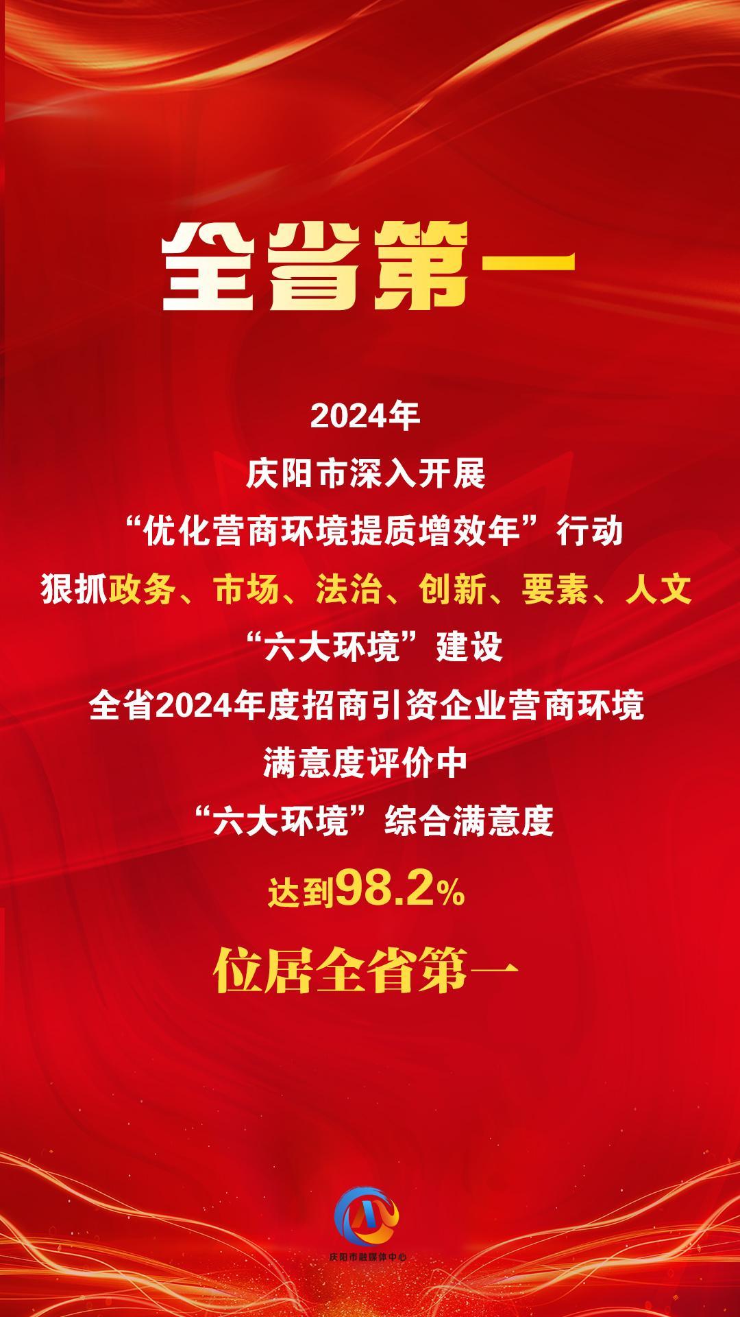 【微海報】“六大環(huán)境”綜合滿意度評價，慶陽位居全省第一！