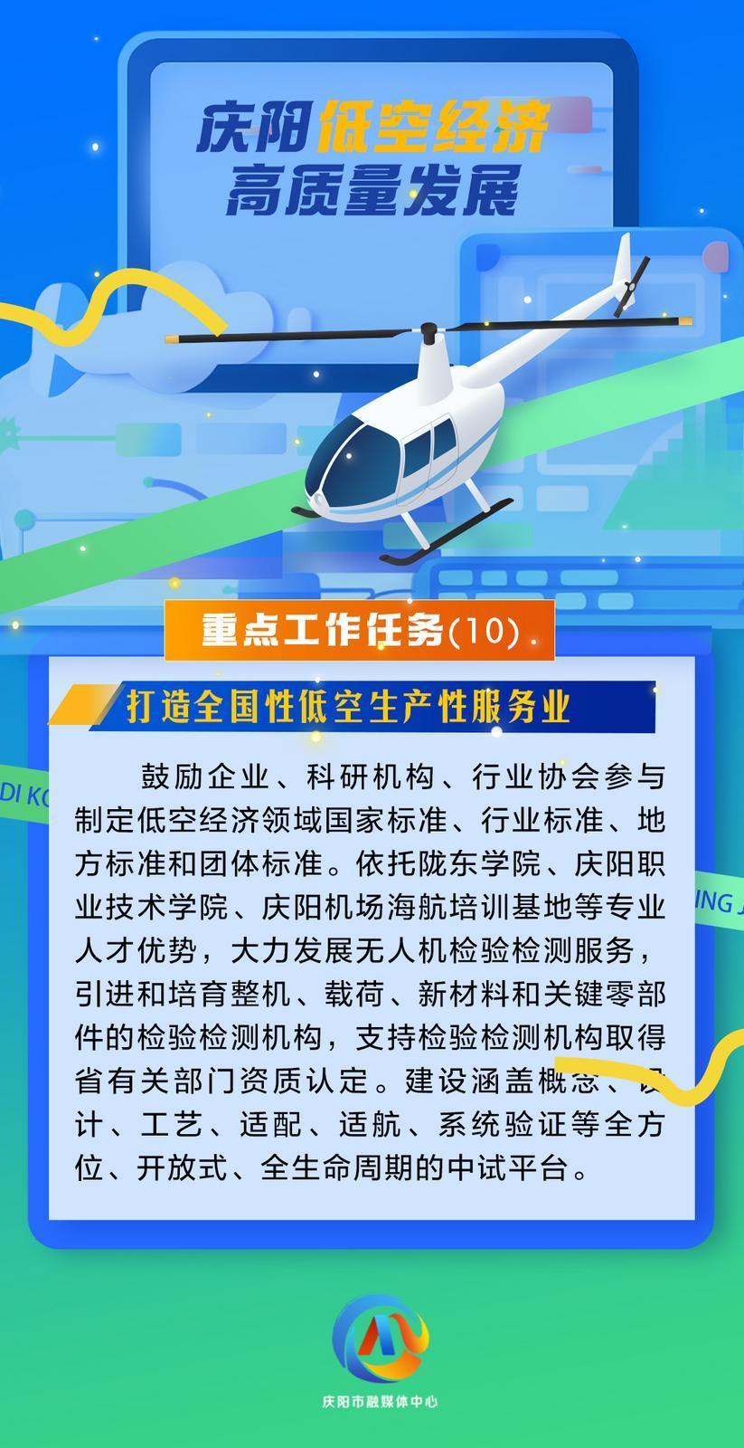 【微海報】慶陽低空經(jīng)濟高質(zhì)量發(fā)展重點工作任務(wù)（10）打造全國性低空生產(chǎn)性服務(wù)業(yè)