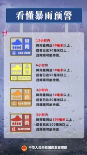 我們一起學(xué)習(xí)這些應(yīng)急科普安全知識，為生命安全保駕護航！